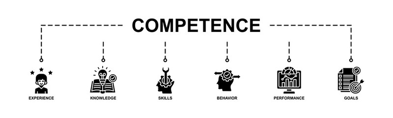 Banner competence, skills and knowledge concept. Vector illustration with keywords and icons