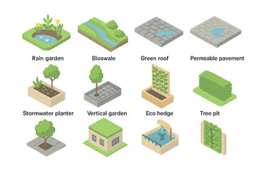Sustainable urban design icons set – rain garden, bioswale, green roof, permeable pavement, vertical garden