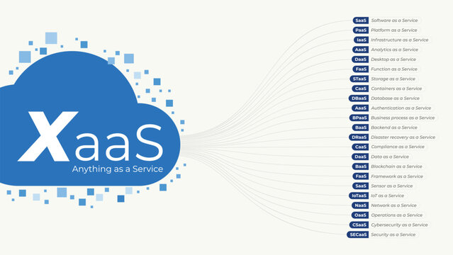XaaS, Anything as a Service. Colored flat vector illustration.