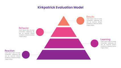 The Kirkpatrick Training Model Infographic