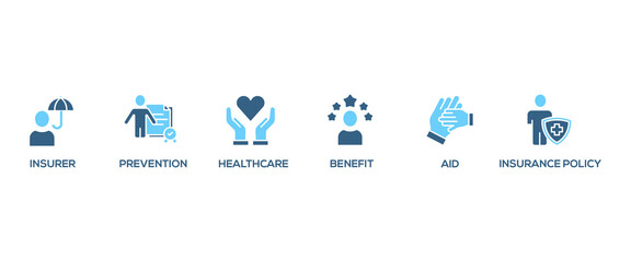Health insurance banner web icon set vector symbol illustration concept with the icon of the insurer, prevention, insurance policy, benefit, aid, and healthcare simple line vector