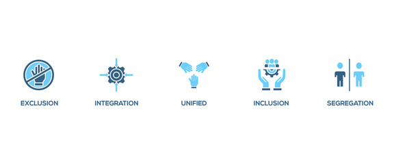 Inclusion revolution banner web icon set vector illustration concept with icon of exclusion, segregation, integration, inclusion and unified