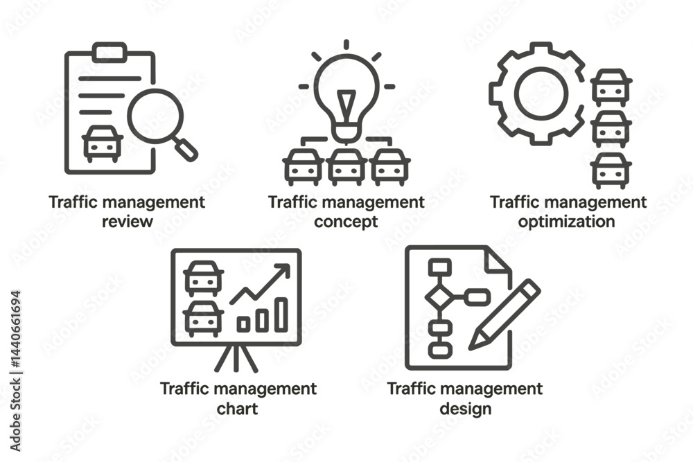 Poster exploring key concepts and strategies for effective traffic management in urban settings focusing on