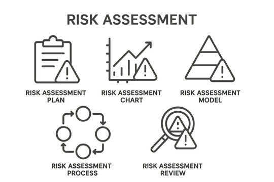 Understanding the key elements of risk assessment including plans, charts, models, processes, and reviews for effective management