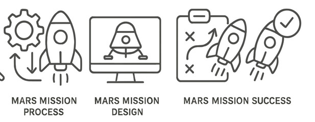 Mars mission process design and success illustrated through simple icons showing rockets and planning steps