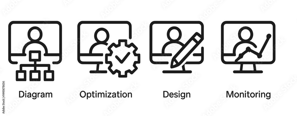 Poster different stages of project management including diagram, optimization, design, and monitoring on co