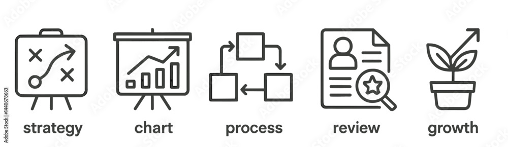 Poster strategies for growth through process reviews and data analysis in business development