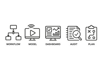 Visual representation of business processes including workflow, model, dashboard, audit, and planning activities for effective management