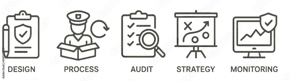 Poster security process elements including design, audit, strategy, and monitoring during a workflow meetin