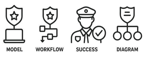 Workflow diagram illustrating model, success, and diagram concepts in a structured manner