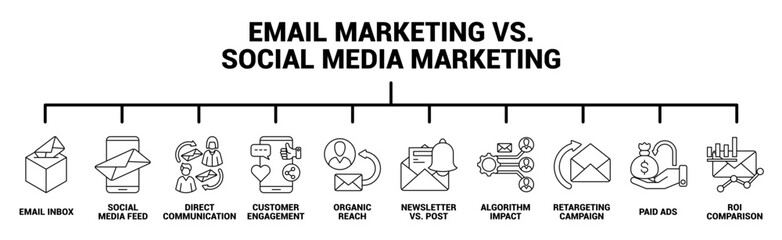 Email Marketing vs. Social Media Marketing