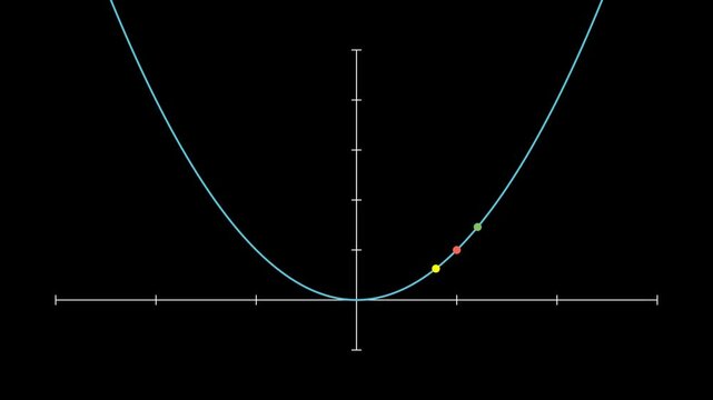 A geometric explanation of x-coordinates and y-coordinates on a black background.  