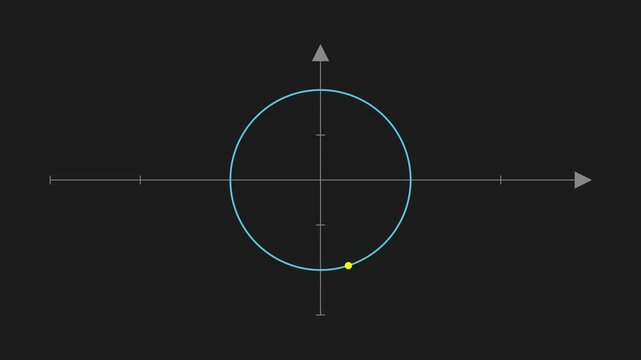 Moving Points Along Parametric Path.