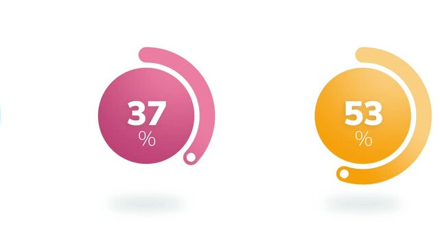 Set of three colorful growing donut charts with percentage on white background. 4K animation for financial business presentation.
