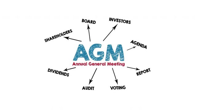 AGM Annual General Meeting Concept. Illustration with icons, keywords and arrows. 4k video