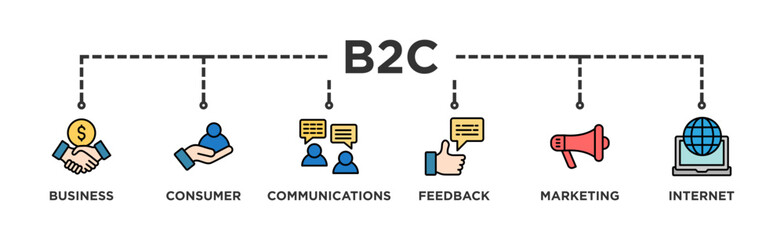 B2C banner web icon illustration concept business to consumer concept of marketing with communications, feedback, marketing, and internet icon