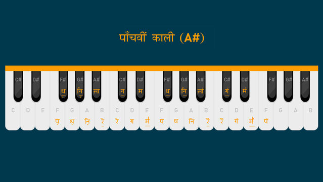 A Sharp (A#) scale in Hindustani Classical Music