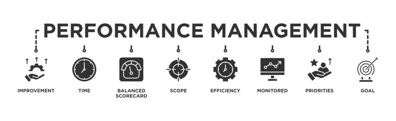 Performance management banner web icon vector illustration concept with icon of improvement, time, balanced scorecard, scope, efficiency, monitored, priorities and goal