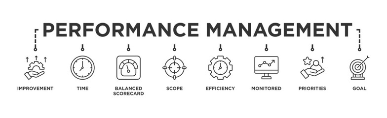 Performance management banner web icon vector illustration concept with icon of improvement, time, balanced scorecard, scope, efficiency, monitored, priorities and goal