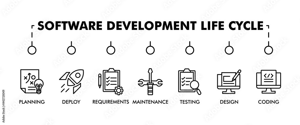 Poster software development life cycle banner web icon set vector illustration concept sdlc with icon of pl