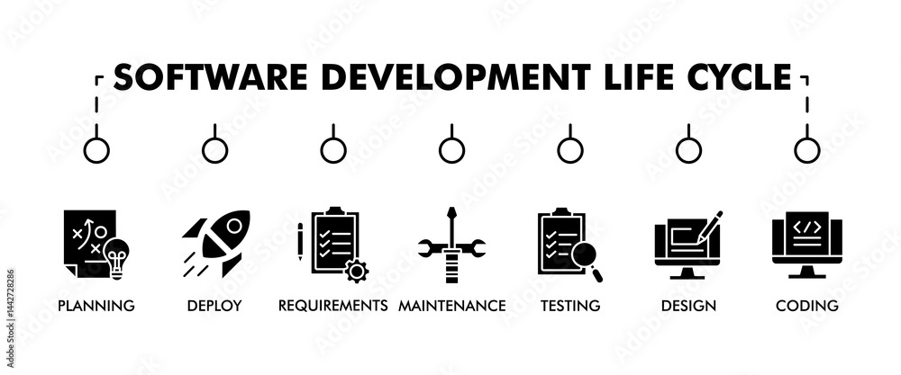 Poster software development life cycle banner web icon set vector illustration concept sdlc with icon of pl