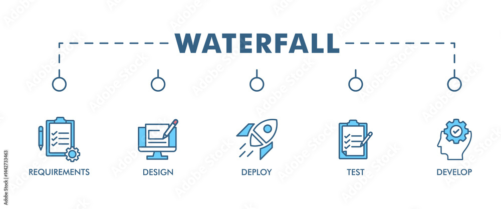 Poster waterfall banner web icon set vector illustration concept with icon of requirements, design, develop