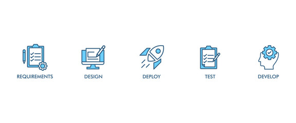 Waterfall banner web icon set vector illustration concept with icon of requirements, design, develop, test and deploy icons infographics symbol background