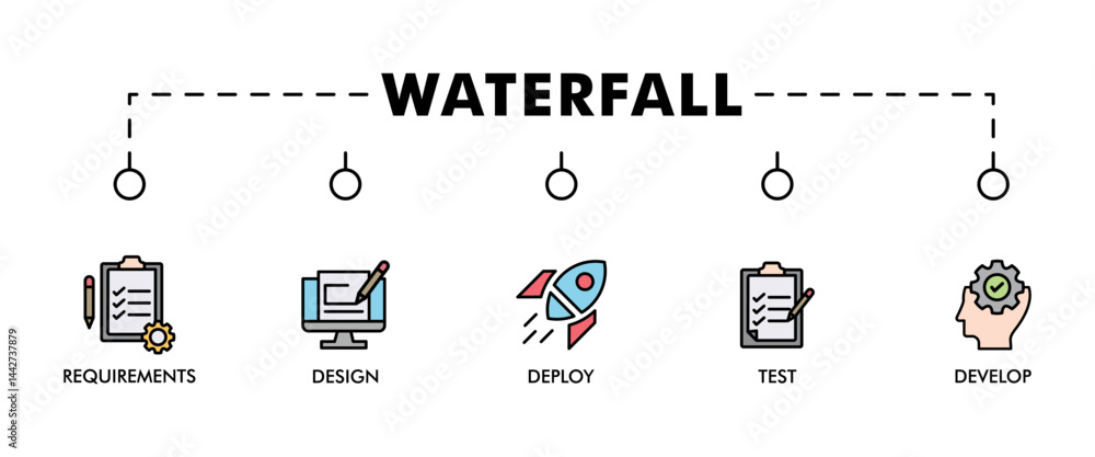 Poster waterfall banner web icon set vector illustration concept with icon of requirements, design, develop