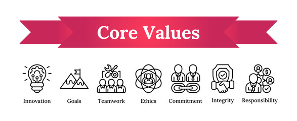 Core values - innovation, goal, teamwork, ethics, commitment, integrity, responsibility vector icon sheet collection line