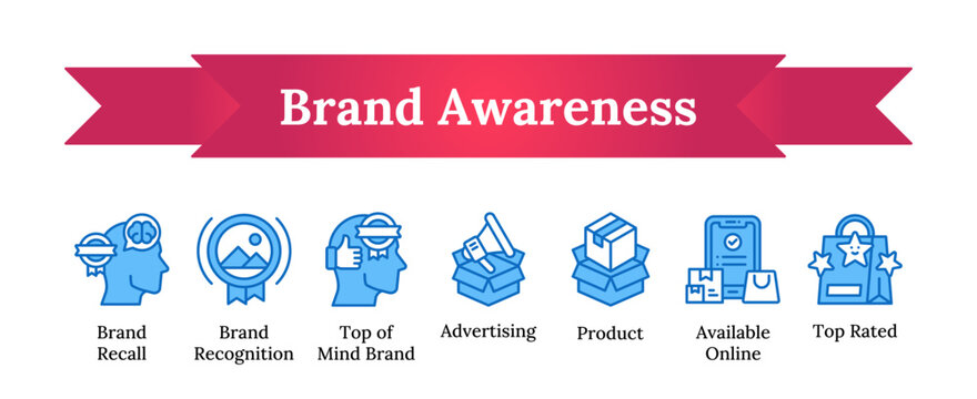 Brand Awareness - recall, recognition, top of mind, advertising, product, online, rate vector icon sheet collection blue fill outline