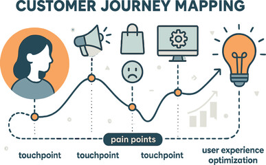 Vector illustration of customer journey mapping with touchpoints, pain points, and user experience optimization