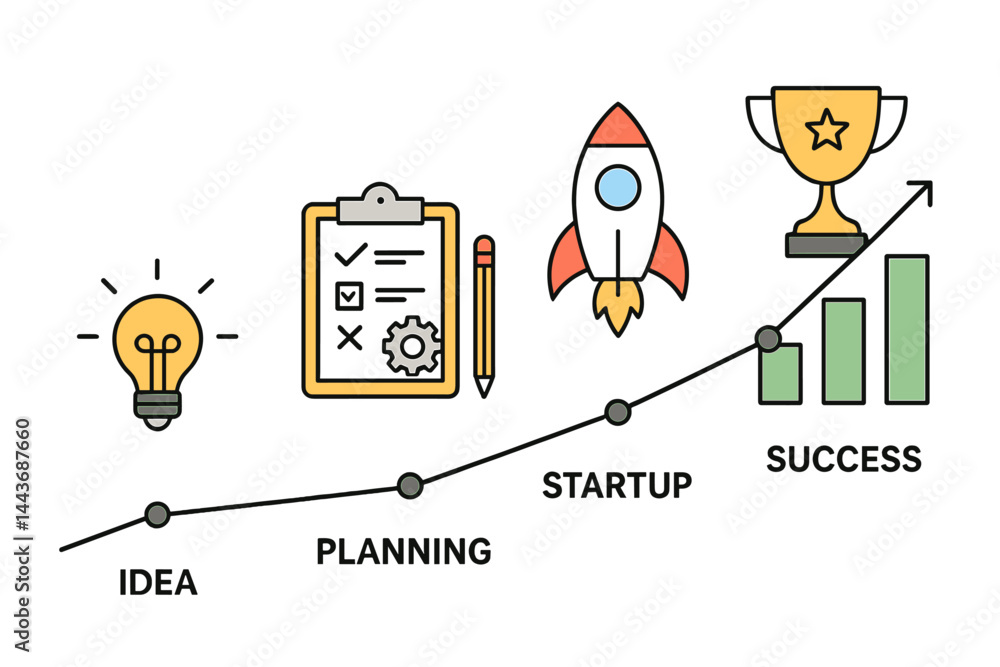 Poster illustration of a flat line graph depicting the business project startup process from conception to 