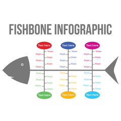Academic infographic design in a fishbone shape with colorful text sections. Modern business strategy fishbone infographic and flowchart. Fishbone infographic and diagram with text space.
