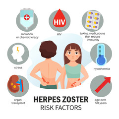 Vector medical poster risk factors herpes zoster.
