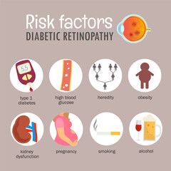 Vector medical poster risk factors diabetic retinopathy. Eye diseases concept.
