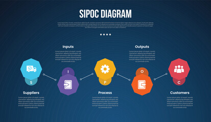SIPOC diagram analysis infographic template with octagon shape up and down horizontal dark background style with 5 point for slide presentation