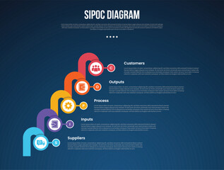 SIPOC diagram analysis infographic template with big circle and round thick line connection dark background style with 5 point for slide presentation