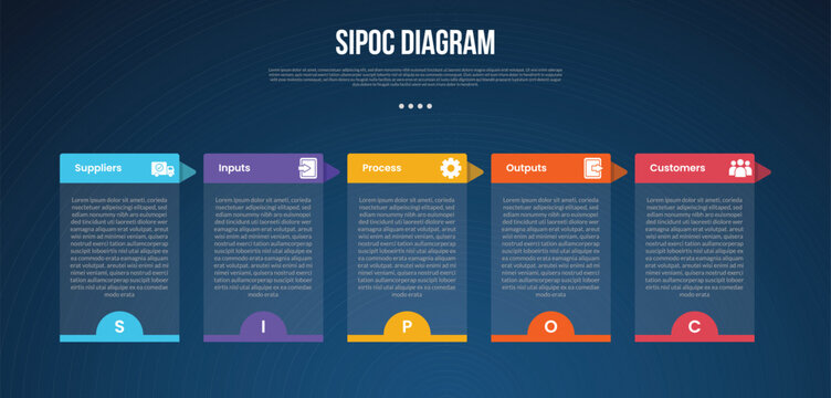 SIPOC diagram analysis infographic template with transparent box table and arrow header dark background style with 5 point for slide presentation