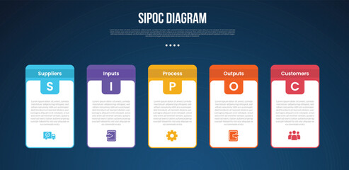SIPOC diagram analysis infographic template with box table and round header badge dark background style with 5 point for slide presentation