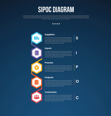 SIPOC diagram analysis infographic template with vertical timeline with hexagon shape connection dark background style with 5 point for slide presentation
