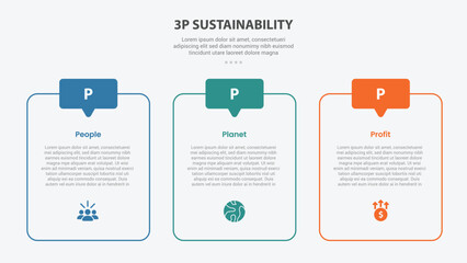 3P sustainability infographic outline style with 3 point template with round table box container and discussion header badge for slide presentation