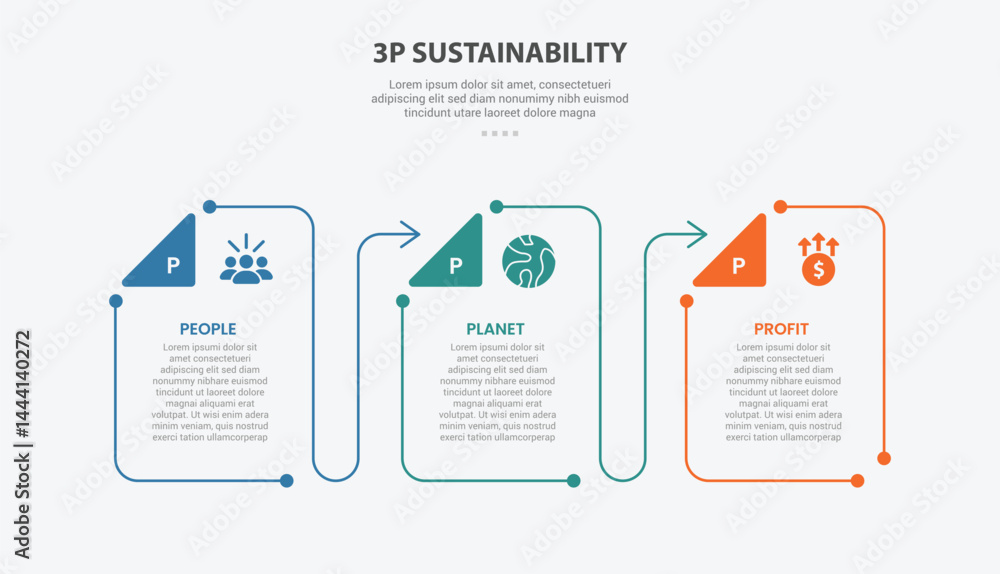 Aufkleber 3p sustainability infographic outline style with 3 point template with creative box container with t