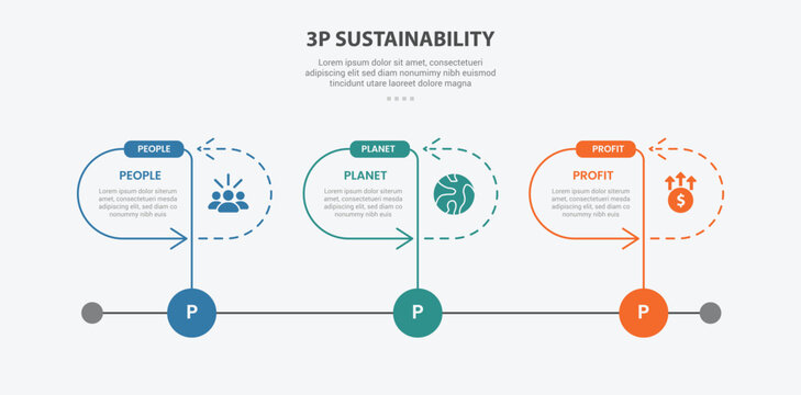 3P sustainability infographic outline style with 3 point template with timeline style with round container and arrow line for slide presentation