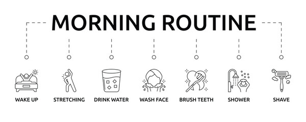 morning routine banner with icon and keyword