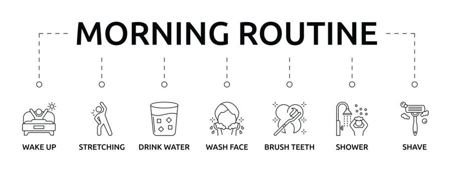 morning routine banner with icon and keyword