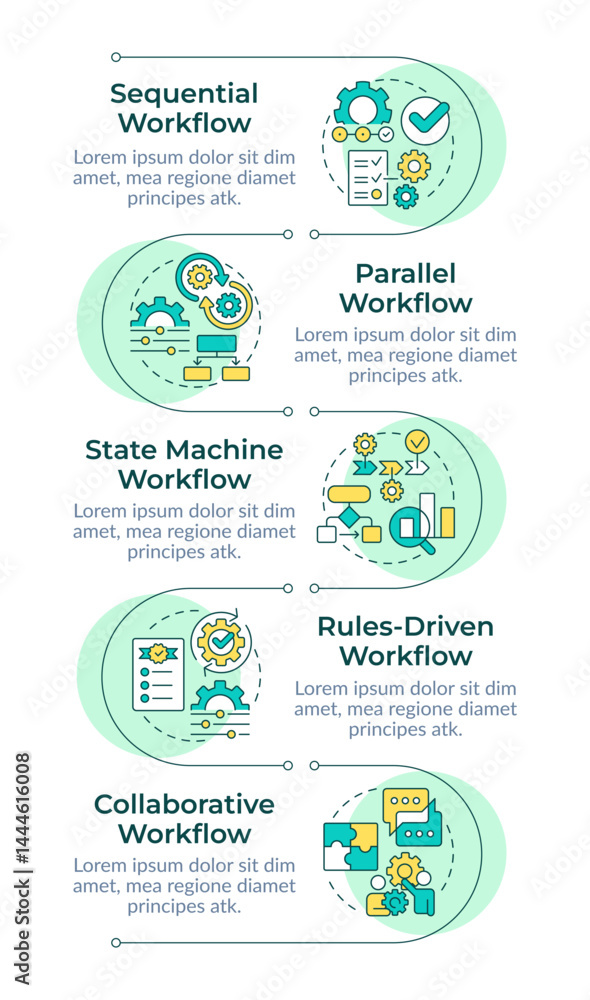 Poster workflow models infographic vertical sequence. teamwork organization. compliance, assurance. visuali