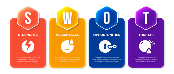 SWOT analysis business develop strategic planning 3D colorful infographic diagram. With Strenghts, Weaknesses, Opportunities, Threats icons. Vector illustration for web banner, presentation.