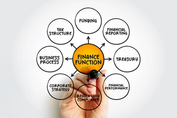 Finance Function in business refers to the functions intended to acquire and manage financial...