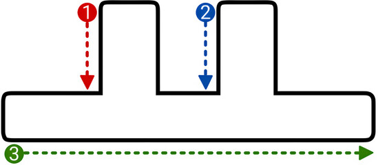 The order of writing in Korean