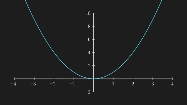 Dynamic Derivative with Label Tracking.